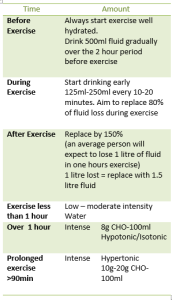 WaterTable